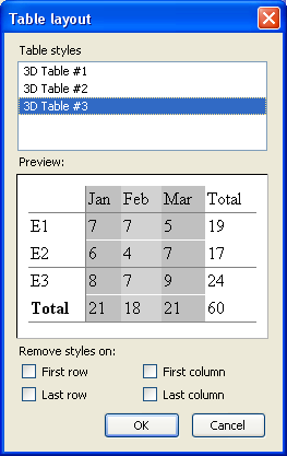 table layout dialog